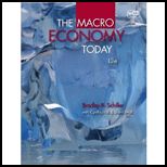Macro Economy Today Connect Plus Access