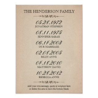 Family of Five Important Events Posters