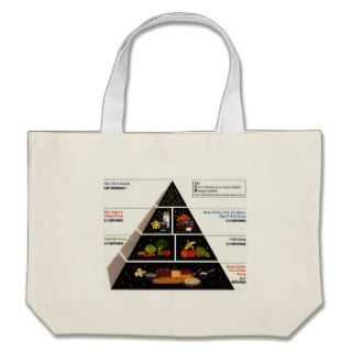 Food Pyramid Tote Bag