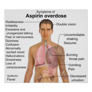 Main Symptoms of an Asprin Overdose Diagram Poster