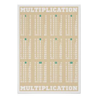 Multiplication Table   Times Tables   Poster Print