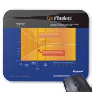 Construx Cone of Uncertainty Mousepad