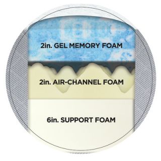 Sleep Innovations Inc. 10 Gel Memory Foam Mattress