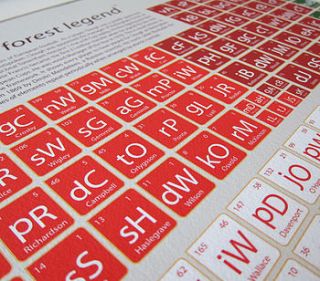nottingham forest periodic table art print by on a sixpence