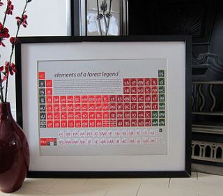 nottingham forest periodic table art print by on a sixpence