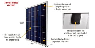 NPower Crystalline Solar Panel — 185 Watts, 12 Volt, 46.38in.L x 38.9in.W x 2.70in.H  Crystalline Solar Panels
