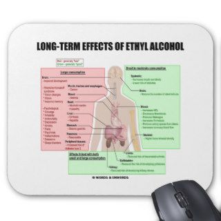 Long Term Effects Of Ethyl Alcohol (Physiology) Mouse Pads