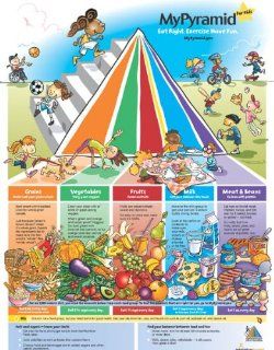 MyPyramid Kids Poster  Themed Classroom Displays And Decoration 
