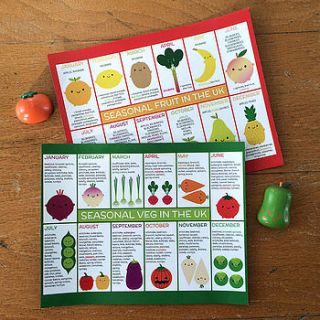 seasonal fruits and vegetables fridge magnets by asking for trouble