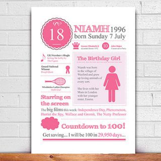 personalised 18th birthday 1996 print by afewhometruths