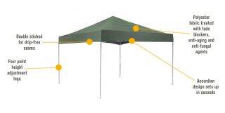 ShelterLogic Pro Series Pop-Up Canopy — 12ft. x 12ft., Open Top, Straight Leg  Pop Up Canopies