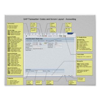 SAP Accounting Shortcuts Poster