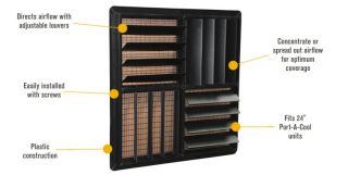 Port-A-Cool Louvers — For 24in. Units, Model# LOUVER-KIT-24  Fan Accessories