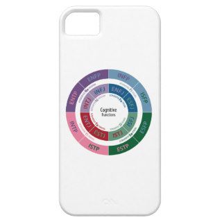 MBTI Personality Cognitive Function Chart iPhone 5 Case