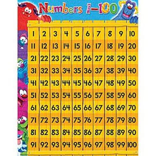 Trend Enterprises Furry Friends™ Numbers 1 100 Learning Chart