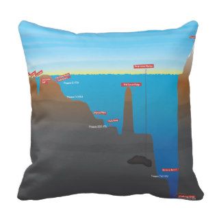 Deepest Ocean infographic Throw Pillows