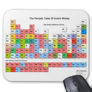 The Periodic Table of Scotch Whisky Mouse Pads