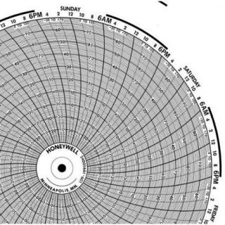 Circular Paper Chart, Honeywell, BN 24001661 601