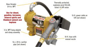 Fill-Rite Fuel Transfer Pump — 12 Volt DC, 13 GPM, Model# SD1202G  DC Powered Fuel Pumps