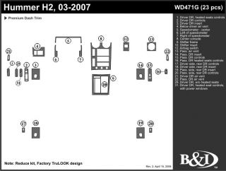 2003 2007 Hummer H2 Wood Dash Kits   B&I WD471G DCF   B&I Dash Kits